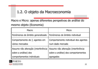 1.2. O objeto da Macroeconomia
Macro e Micro: apenas diferentes perspetivas de análise do
mesmo objeto (Economia)
Macro Micro
Fenómenos de âmbito generalizado Fenómenos de âmbito individual
22
Fenómenos de âmbito generalizado Fenómenos de âmbito individual
Comportamento do ∑ agentes em
vários mercados
Comportamento individual dos agentes
num dado mercado
Assume não alteração (interferência
sobre a análise) dos
comportamentos individuais
Assume não alteração (interferência
sobre a análise) dos comportamentos
agregados
 