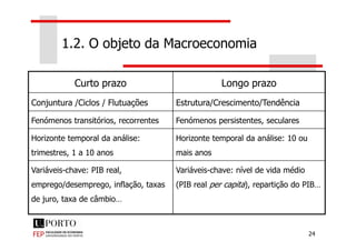 1.2. O objeto da Macroeconomia
Curto prazo Longo prazo
Conjuntura /Ciclos / Flutuações Estrutura/Crescimento/Tendência
Fenómenos transitórios, recorrentes Fenómenos persistentes, seculares
24
Horizonte temporal da análise:
trimestres, 1 a 10 anos
Horizonte temporal da análise: 10 ou
mais anos
Variáveis-chave: PIB real,
emprego/desemprego, inflação, taxas
de juro, taxa de câmbio…
Variáveis-chave: nível de vida médio
(PIB real per capita), repartição do PIB…
 