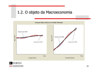 1.2. O objeto da Macroeconomia
29
 