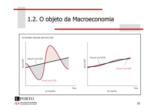 1.2. O objeto da Macroeconomia
35
 