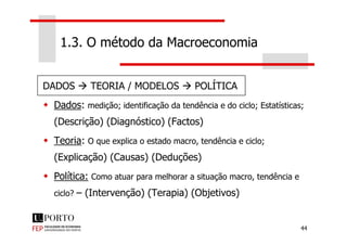 1.3. O método da Macroeconomia
DADOS TEORIA / MODELOS POLÍTICA
Dados: medição; identificação da tendência e do ciclo; Estatísticas;
(Descrição) (Diagnóstico) (Factos)
44
(Descrição) (Diagnóstico) (Factos)
Teoria: O que explica o estado macro, tendência e ciclo;
(Explicação) (Causas) (Deduções)
Política: Como atuar para melhorar a situação macro, tendência e
ciclo? – (Intervenção) (Terapia) (Objetivos)
 