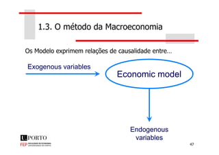 Economic modelEconomic model
Exogenous variablesExogenous variables
Os Modelo exprimem relações de causalidade entre…
1.3. O método da Macroeconomia
47
Economic modelEconomic model
Endogenous
variables
Endogenous
variables
 