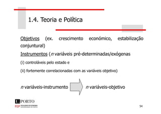 1.4. Teoria e Política
Objetivos (ex. crescimento económico, estabilização
conjuntural)
Instrumentos (n variáveis pré-determinadas/exógenas
54
(i) controláveis pelo estado e
(ii) fortemente correlacionadas com as variáveis objetivo)
n variáveis-instrumento n variáveis-objetivo
 