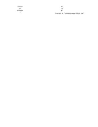 Número
de
Aislantes
9
16
24
42
Francisco M. González-Longatt, Mayo, 2007
 