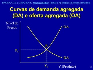 Y (Produto) Nível de Preços P 0 Y 0 E OA DA Curvas de demanda agregada (DA) e oferta agregada (OA) 