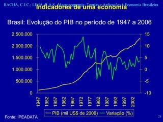 Indicadores de uma economia Brasil: Evolução do PIB no período de 1947 a 2006 Fonte: IPEADATA 