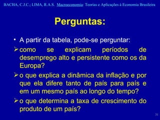 Perguntas: A partir da tabela, pode-se perguntar: como se explicam períodos de desemprego alto e persistente como os da Europa? o que explica a dinâmica da inflação e por que ela difere tanto de país para país e em um mesmo país ao longo do tempo? o que determina a taxa de crescimento do produto de um país? 