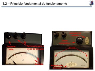 1.2 – Princípio fundamental de funcionamento
 