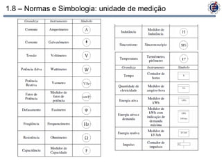1.8 – Normas e Simbologia: unidade de medição
 