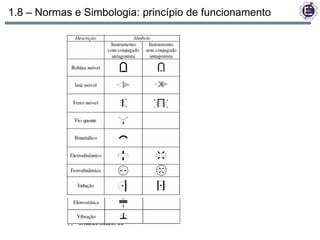 1.8 – Normas e Simbologia: princípio de funcionamento
 
