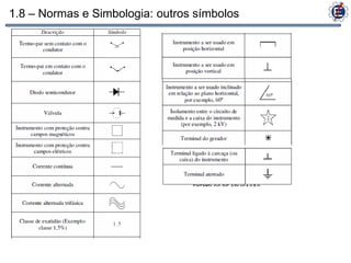 1.8 – Normas e Simbologia: outros símbolos
 