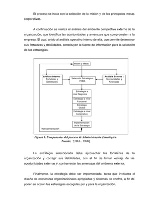 El proceso se inicia con la selección de la misión y de las principales metas
corporativas.
A continuación se realiza el análisis del ambiente competitivo externo de la
organización, que identifica las oportunidades y amenazas que comprometen a la
empresa. El cual, unido al análisis operativo interno de ella, que permite determinar
sus fortalezas y debilidades, constituyen la fuente de información para la selección
de las estrategias.
La estrategia seleccionada debe aprovechar las fortalezas de la
organización y corregir sus debilidades, con el fin de tomar ventaja de las
oportunidades externas y, contrarrestar las amenazas del ambiente exterior.
Finalmente, la estrategia debe ser implementada, tarea que involucra el
diseño de estructuras organizacionales apropiadas y sistemas de control, a fin de
poner en acción las estrategias escogidas por y para la organización.
Figura 1. Componentes del proceso de Administración Estratégica.
Fuente: ¨[HILL. 1996]
Implementación
de la Estrategia
Misión y Metas
Análisis Interno :
Fortalezas y
Debilidades
Análisis Externo :
Oportunidades y
Amenazas
Selección Estratégica :
FODA
Estrategia a nivel
Funcional
Estrategia a
nivel Negocios
Estrategia
Global
Estrategia a nivel
Corporativo
Retroalimentación
 