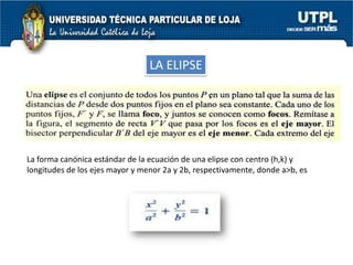 Directriz	 x = h – p