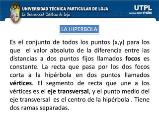 Si p < 0 la parábola se abre hacia la izquierda.Cuerda focal es el segmento de recta que  pasa por el foco de una  parábola y tiene sus extremos en la misma.