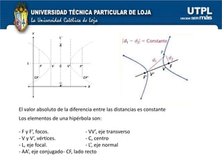  La cuerda focal perpendicular al eje de la parábola es el lado recto.PROBLEMAS Y EJERCICIOS DE APLICACION