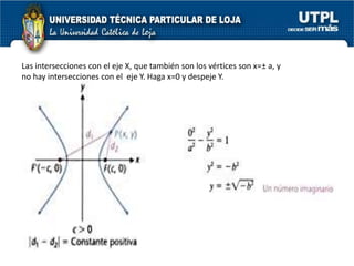 También para cada elipse, la longitud de cada uno de sus lados rectos es: 2b² / a y la excentricidad e = c / a.Con centro en (h, k)Con centro en el origen (0, 0)