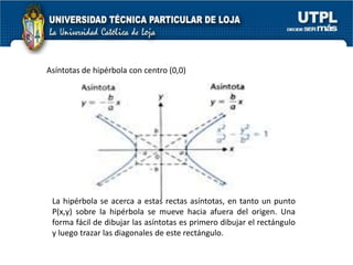 LA HIPERBOLAEs el conjunto de todos los puntos (x,y) para los que  el valor absoluto de la diferencia entre las distancias a dos puntos fijos llamados focos es constante. La recta que pasa por los dos focos corta a la hipérbola en dos puntos llamados vértices. El segmento de recta que une a los vértices es el eje transversal, y el punto medio del eje transversal  es el centro de la hipérbola . Tiene dos ramas separadas.