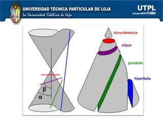 circunferenciaelipseparabolahiperbola