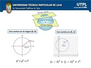 La circunferencia se define como el lugar geométrico de todos los puntos que satisfacen cierta propiedad geométrica.