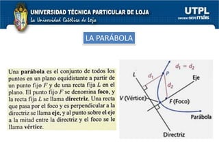 Forma canónica o estándar de la circunferencia.Con centro en el origen (0, 0)Con centro en (h, k)x2+ y2 = r2