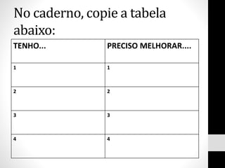 No caderno, copie a tabela
abaixo:
TENHO... PRECISO MELHORAR....
1 1
2 2
3 3
4 4
 
