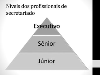 Níveis dos profissionais de
secretariado
Executivo
Sênior
Júnior
 