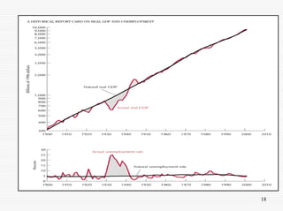 O Que é a Macroeconomia?