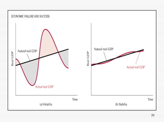 O Que é a Macroeconomia?