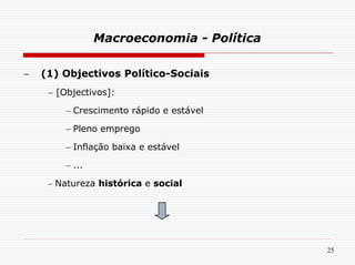 O Que é a Macroeconomia?