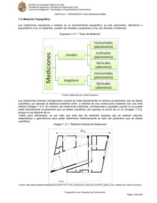 Pontificia Universidad Católica de Chile.
Facultad de Ingeniería / Escuela de Construcción Civil.
Línea de Investigación: Tecnologías y Procedimientos Constructivos.
CAPITULO 1: TOPOGRAFÍA Y SUS CIENCIAS AFINES
Topografía en los Proyectos de Construcción
Página 13 de 57
1.3.-Medición Topográfica.
Las mediciones necesarias a realizar en un levantamiento topográfico, ya sea, planímetro, altimétrico o
taquimétrico o en un replanteo, pueden ser lineales y angulares y a su vez directas o indirectas.
Esquema 1.3.1: “Tipos de Medición”
Fuente: Elaborado por Camilo Guerrero.
Las mediciones directas corresponden cuando se mide directamente en terreno el parámetro que se desea
cuantificar, por ejemplo la distancia existente entre 2 vértices de una construcción existente con una cinta
métrica (Imagen 1.3.1). En cambio, las mediciones indirectas, corresponden a aquellas cuando no se puede
medir directamente el parámetro que se desea cuantificar, por ejemplo el ancho de un río (Imagen 1.3.2),
porque no se dispone de un
medio para atravesarlo, es por esto que este tipo de medición requiere que se realicen cálculos
matemáticos o geométricos para poder determinar indirectamente el valor del parámetro que se desea
cuantificar.
Imagen 1.3.1: “Medición Directa de Distancias”
Fuente: http://www.plataformaarquitectura.cl/2011/01/11/en-construccion-casa-csc-mmx/013_planta_csc/; editado por Camilo Guerrero.
 