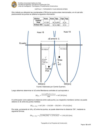 Pontificia Universidad Católica de Chile.
Facultad de Ingeniería / Escuela de Construcción Civil.
Línea de Investigación: Tecnologías y Procedimientos Constructivos.
CAPITULO 1: TOPOGRAFÍA Y SUS CIENCIAS AFINES
Topografía en los Proyectos de Construcción
Página 52 de 57
Otro método es utilizando las coordenadas UTM de los puntos antes mencionados, en el cual sólo
posicionando los puntos se obtiene la siguiente información:
Vértice Huso Huso faja Faja Faja
Central
PHA 17,797 18 5,875 6 G
Enlace SIC 18,208 19 4,188 5 H
Fuente: Elaborado por Camilo Guerrero.
Luego debemos determinar el ∆E entre Meridianos centrales el cual equivale a:
[ ]
A continuación como sabemos la distancia entre cada punto y su respectivo meridiano central, se puede
obtener el ∆E entre los puntos medidos:
[ ]
Por ende, ya teniendo el ∆N y ∆E entre los puntos, se puede determinar la distancia “Dh”, mediante la
siguiente formula:
√ [ ]
 