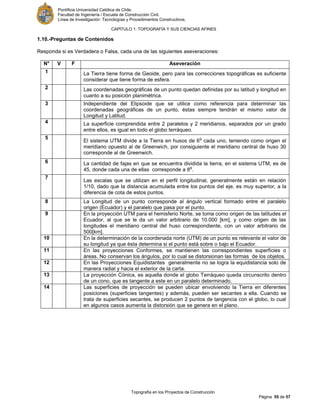 Pontificia Universidad Católica de Chile.
Facultad de Ingeniería / Escuela de Construcción Civil.
Línea de Investigación: Tecnologías y Procedimientos Constructivos.
CAPITULO 1: TOPOGRAFÍA Y SUS CIENCIAS AFINES
Topografía en los Proyectos de Construcción
Página 55 de 57
1.10.-Preguntas de Contenidos
Responda si es Verdadera o Falsa, cada una de las siguientes aseveraciones:
N° V F Aseveración
1 La Tierra tiene forma de Geoide, pero para las correcciones topográficas es suficiente
considerar que tiene forma de esfera.
2 Las coordenadas geográficas de un punto quedan definidas por su latitud y longitud en
cuanto a su posición planimétrica.
3 Independiente del Elipsoide que se utilice como referencia para determinar las
coordenadas geográficas de un punto, éstas siempre tendrán el mismo valor de
Longitud y Latitud.
4 La superficie comprendida entre 2 paralelos y 2 meridianos, separados por un grado
entre ellos, es igual en todo el globo terráqueo.
5
El sistema UTM divide a la Tierra en husos de 6
g
cada uno, teniendo como origen el
meridiano opuesto al de Greenwich, por consiguiente el meridiano central de huso 30
corresponde al de Greenwich.
6 La cantidad de fajas en que se encuentra dividida la tierra, en el sistema UTM, es de
45, donde cada una de ellas corresponde a 8
g
.
7
Las escalas que se utilizan en el perfil longitudinal, generalmente están en relación
1/10, dado que la distancia acumulada entre los puntos del eje, es muy superior, a la
diferencia de cota de estos puntos.
8 La Longitud de un punto corresponde al ángulo vertical formado entre el paralelo
origen (Ecuador) y el paralelo que pasa por el punto.
9 En la proyección UTM para el hemisferio Norte, se toma como origen de las latitudes el
Ecuador, al que se le da un valor arbitrario de 10.000 [km], y como origen de las
longitudes el meridiano central del huso correspondiente, con un valor arbitrario de
500[km].
10 En la determinación de la coordenada norte (UTM) de un punto es relevante el valor de
su longitud ya que ésta determina si el punto está sobre o bajo el Ecuador.
11 En las proyecciones Conformes, se mantienen las correspondientes superficies o
áreas. No conservan los ángulos, por lo cual se distorsionan las formas de los objetos.
12 En las Proyecciones Equidistantes generalmente no se logra la equidistancia solo de
manera radial y hacia el exterior de la carta.
13 La proyección Cónica, es aquella donde el globo Terráqueo queda circunscrito dentro
de un cono, que es tangente a este en un paralelo determinado.
14 Las superficies de proyección se pueden ubicar envolviendo la Tierra en diferentes
posiciones (superficies tangentes) y además, pueden ser secantes a ella. Cuando se
trata de superficies secantes, se producen 2 puntos de tangencia con el globo, lo cual
en algunos casos aumenta la distorsión que se genera en el plano.
 