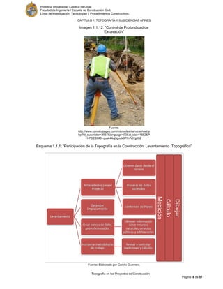 Pontificia Universidad Católica de Chile.
Facultad de Ingeniería / Escuela de Construcción Civil.
Línea de Investigación: Tecnologías y Procedimientos Constructivos.
CAPITULO 1: TOPOGRAFÍA Y SUS CIENCIAS AFINES
Topografía en los Proyectos de Construcción
Página 8 de 57
Esquema 1.1.1: “Participación de la Topografía en la Construcción: Levantamiento Topográfico”
Fuente: Elaborado por Camilo Guerrero.
Imagen 1.1.12: “Control de Profundidad de
Excavación”
Fuente:
http://www.construpages.com/microsites/servicesheet.p
hp?id_suscriptor=3967&language=00&id_clas=1682&P
HPSESSID=quak44aj3gock3lf1h7id7g852
 
