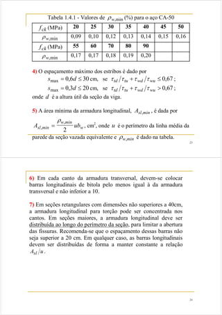 23 
Tabela 1.4.1 - Valores de ρ w,min (%) para o aço CA-50 
fck (MPa) 20 25 30 35 40 45 50 
ρ w,min 0,09 0,10 0,12 0,13 0,14 0,15 0,16 
fck (MPa) 55 60 70 80 90 
ρ w,min 0,17 0,17 0,18 0,19 0,20 
4) O espaçamento máximo dos estribos é dado por 
smax = 0,6d ≤ 30 cm, se τ td τ tu +τ wd τ wu ≤ 0,67 ; 
smax = 0,3d ≤ 20 cm, se τ td τ tu +τ wd τ wu > 0,67 ; 
onde d é a altura útil da seção da viga. 
5) A área mínima da armadura longitudinal, Asl,min , é dada por 
Asl min ub 
ρ 
2 
w min 
= , 
, w 
, cm2, onde u é o perímetro da linha média da 
parede da seção vazada equivalente e ρw,min é dado na tabela. 
24 
6) Em cada canto da armadura transversal, devem-se colocar 
barras longitudinais de bitola pelo menos igual à da armadura 
transversal e não inferior a 10. 
7) Em seções retangulares com dimensões não superiores a 40cm, 
a armadura longitudinal para torção pode ser concentrada nos 
cantos. Em seções maiores, a armadura longitudinal deve ser 
distribuída ao longo do perímetro da seção, para limitar a abertura 
das fissuras. Recomenda-se que o espaçamento dessas barras não 
seja superior a 20 cm. Em qualquer caso, as barras longitudinais 
devem ser distribuídas de forma a manter constante a relação 
Asl u . 
 