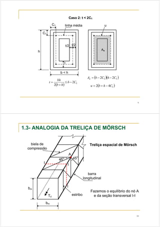 9 
Ae = (b − 2C1 )(h − 2C1 ) 
t bh ≤ − 
( ) ( ) u = 2 b + h − 4C1 2 1 
2 
b C 
b + 
h 
= 
10 
1.3- ANALOGIA DA TRELIÇA DE MÖRSCH 
Treliça espacial de Mörsch 
bm 
bm 
A 
Td estribo 
barra 
longitudinal 
biela de 
compressão 
45o 45o 
I I 
I 
Fazemos o equilíbrio do nó A 
e da seção transversal I-I 
 