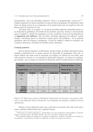 1.4. Consejos para una buena programaci´n
                                       o                                                                27

programaci´n, como una disciplina ingenieril –frente a la programaci´n “como arte”11 –
            o                                                          o
requiere plantearse de forma met´dica la construcci´n de programas. El inform´tico debe
                                  o                 o                          a
hacer un dise˜o previo de sus programas, de la misma forma que un arquitecto hace los
              n
planos antes de construir la casa.
      Ya hemos visto, en el punto 1.1, los pasos que deben aplicarse sistem´ticamente en
                                                                           a
la resoluci´n de problemas. El estudio de los m´todos, procesos, t´cnicas y herramientas
           o                                    e                  e
para el an´lisis12 y dise˜o de programas es lo que constituye el area de investigaci´n de
           a             n                                       ´                  o
la ingenier´ del software. Aun sin haber estudiado ingenier´ del software, resulta
             ıa                                                   ıa
siempre conveniente hacer un minucioso estudio previo del problema y de la soluci´n    o
propuesta, antes de empezar a programar. A nivel de an´lisis y dise˜o se trabajar´ con
                                                          a           n             a
conceptos abstractos, olvidando los detalles menos relevantes.

Consejo pr´ctico
          a
      Para un futuro ingeniero en inform´tica, puede resultar un h´bito interesante tomar
                                        a                           a
medidas cuantitativas de su propio proceso de desarrollo de programas. Para ello, se
puede utilizar una tabla como la mostrada en la ﬁgura 1.6. Dentro de esta tabla, para
cada proyecto concreto se va anotando la dedicaci´n temporal –en n´mero de minutos,
                                                    o                    u
por ejemplo– que se emplea en cada fase de desarrollo, desde el an´lisis hasta la validaci´n.
                                                                  a                       o


       Proyecto: Algoritmo de búsqueda secuencial con centinela         Fecha de inicio: 3/5/2003

       Programador: Ginés García Mateos                                 Fecha de fin: 4/5/2003
        Día/Mes         Análisis        Diseño         Implement.       Validación         TOTAL
          3/5              4               6                                                 10
           ''                              3                 5                6              14
          4/5                                                2                9              11



           TOTAL           4                9                7               15               35
           (minutos)
          MEDIAS         11,4%           25,7%             20%             42,9%            100%
         (porcentaje)




Figura 1.6: Tabla para contar la dedicaci´n temporal de una persona a un proyecto soft-
                                           o
ware, en las diferentes fases de desarrollo. Las cantidades son minutos, medidos de forma
aproximada.

      Muchas veces la distinci´n entre una u otra fase no est´ muy clara. De modo orien-
                              o                              a
tativo, podemos diferenciarlas de la siguiente forma:
  11
     “El proceso de escribir programas [...] puede llegar a ser una experiencia est´tica similar a componer
                                                                                   e
m´ sica o escribir poes´ Donald E. Knuth, The Art of Computer Programming, 1997.
  u                    ıa”,
  12
     No confundir an´lisis de problemas con an´lisis de algoritmos. Analizar un problema es estudiar sus
                     a                          a
necesidades y caracter´ısticas. Analizar un algoritmo es medir su consumo de recursos.
 