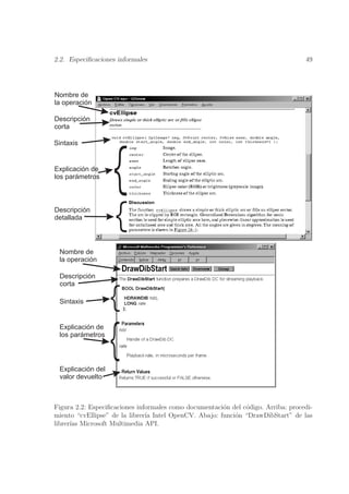 2.2. Especiﬁcaciones informales                                                    49




Nombre de
la operación

Descripción
corta

Sintaxis


Explicación de
los parámetros



Descripción
detallada




 Nombre de
 la operación

 Descripción
 corta

 Sintaxis


 Explicación de
 los parámetros




 Explicación del
 valor devuelto



Figura 2.2: Especiﬁcaciones informales como documentaci´n del c´digo. Arriba: procedi-
                                                       o       o
miento “cvEllipse” de la librer´ Intel OpenCV. Abajo: funci´n “DrawDibStart” de las
                               ıa                          o
librer´ Microsoft Multimedia API.
      ıas
 