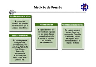 Medição de Pressão
 