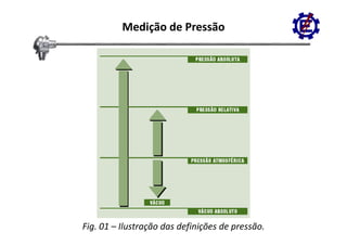 Medição de Pressão




Fig. 01 – Ilustração das definições de pressão.
 