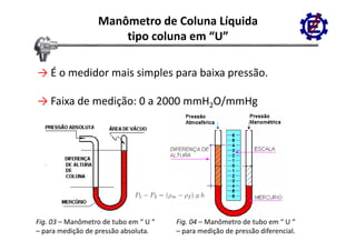 Manômetro de Coluna Líquida 
                       tipo coluna em  U
                       tipo coluna em “U”

→ É o medidor mais simples para b
        dd             l        baixa pressão.

→ Faixa d medição: 0 a 2000 mmH2O/mmHg
        de  d ã                  /




Fig. 03 – Manômetro de tubo em “ U “    Fig. 04 – Manômetro de tubo em “ U “ 
– para medição de pressão absoluta.     – para medição de pressão diferencial.
 