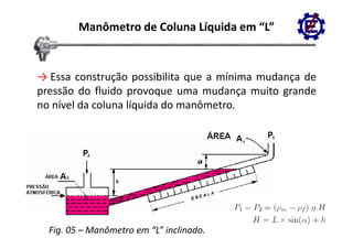 Manômetro de Coluna Líquida em “L”


→ Essa construção possibilita que a mínima mudança de
p
pressão do fluido provoque uma mudança muito grande
                   p     q               ç     g
no nível da coluna líquida do manômetro.




  Fig. 05 – Manômetro em “L” inclinado.
 