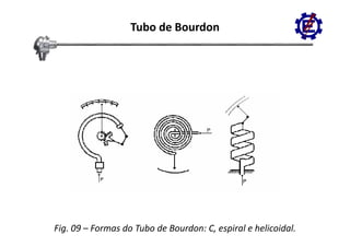 Tubo de Bourdon




Fig. 09 – Formas do Tubo de Bourdon: C, espiral e helicoidal.
 