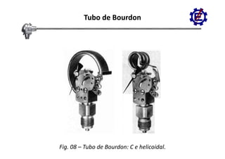 Tubo de Bourdon




Fig. 08 – Tubo de Bourdon: C e helicoidal.
 