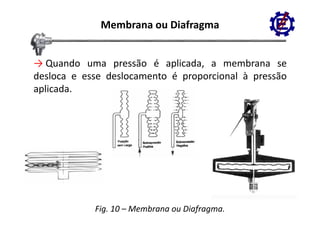Membrana ou Diafragma


→ Quando uma pressão é aplicada a membrana se
                           aplicada,
desloca e esse deslocamento é proporcional à pressão
aplicada.
aplicada




            Fig. 10 – Membrana ou Diafragma.
 