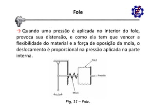 Fole


→ Quando uma pressão é aplicada no interior do fole  fole,
provoca sua distensão, e como ela tem que vencer a
flexibilidade do material e a força de oposição da mola o
                                                   mola,
deslocamento é proporcional na pressão aplicada na parte
interna.
interna




                       Fig. 11 – Fole.
 