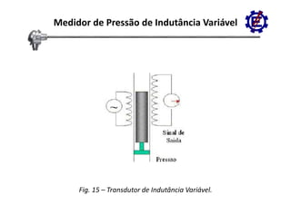 Medidor de Pressão de Indutância Variável




     Fig. 15 – Transdutor de Indutância Variável.
 
