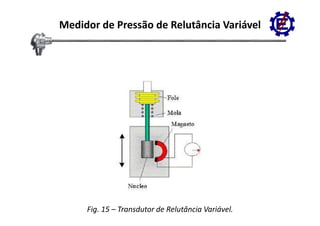 Medidor de Pressão de Relutância Variável




     Fig. 15 – Transdutor de Relutância Variável.
 