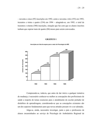 - 25 - 25




– noventa e cinco (95) inscrições em 1992, cento e noventa e três (193) em 1993,
trezentos e trinta e quatro (334) em 1994 – atingindo-se, em 1995, o total de
trezentos e oitenta (380) inscrições, situação que faz com que os alunos inscritos
tenham que esperar mais de quatro (04) meses para serem convocados.



                                                          GRÁFICO 1

                                  Inscrições em lista de espera para o setor de Psicologia do ARE



                                                                                          380
                            400
                                                                           334
                            350

                            300
     número de inscrições




                            250
                                                            193

                            200

                            150                95

                            100

                            50

                             0

                                        1992            1993           1994            1995




                              Compreende-se, todavia, que antes de dar início a qualquer tentativa
de mudança, é necessário conhecer-se melhor as concepções dos profissionais de
saúde a respeito de temas essenciais para o atendimento do escolar portador de
distúrbios de aprendizagem, considerando-se que as concepções existentes são
um dos aspectos fundamentais para que novas atitudes possam vir a ser adotadas.
                              Julga-se, ainda, necessário investigar, junto a pais e professores de
alunos encaminhados ao serviço de Psicologia do Ambulatório Regional de
 