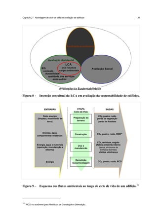 Capítulo 2 – Abordagem de ciclo de vida na avaliação de edifícios

31

Avaliação econômica

Avaliação Ambiental

LCA
uso recursos
cargas ambientais

IEQ
contexto
durabilidade
qualidade dos serviços
entre outros

Avaliação Social

Avaliação da Sustentabilidade

Figura 8 -

Inserção conceitual da LCA em avaliação da sustentabilidade de edifícios.

ENTRADAS
Solo, energia
(limpeza, movimento de
terra)

Construção

Energia, água e materiais
(operação, manutenção e
reforma)

Uso e
manutenção

Energia

19

Preparação do
terreno

Energia, água,
componentes e materiais

Figura 9 –

ETAPA
Ciclo de Vida

Demolição
reuso/reciclagem

SAÍDAS
CO2, poeira, ruído
perda de vegetação
perda de habitats

CO2, poeira, ruído, RCD18

CO2, resíduos, esgoto
efeitos ambiente interno
(asma, síndrome de
edifícios doentes)
efeitos vizinhança

CO2, poeira, ruído, RCD

Esquema dos fluxos ambientais ao longo do ciclo de vida de um edifício. 19

RCD é o acrônimo para Resíduos de Construção e Demolição.

 