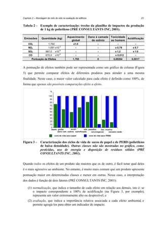 Capítulo 2 – Abordagem de ciclo de vida na avaliação de edifícios

23

Tabela 2 – Exemplo de caracterização: trecho da planilha de impactos da produção
de 1 kg de polietileno (PRÉ CONSULTANTS INC, 2001).
Emissões
CO2
NOx
SO2
CO

Quantidade (kg)
1,792
1,091 x10-3
987,0
670,0

x10-6
x10-6

Pontuação de Efeitos

Aquecimento
global

Dano à camada
de ozônio

Toxicidade
Acidificação
ao homem

x1.0
-

-

x 0,78

x 0.7

-

-

x 1,2
x 0,012

x 1.0
-

1,792

0

0,00204

0,0017

A pontuação de efeitos também pode ser representada como um gráfico de colunas (Figura
3) que permite comparar efeitos de diferentes produtos para atender a uma mesma
finalidade. Neste caso, o maior valor calculado para cada efeito é definido como 100%, de
forma que apenas são possíveis comparações efeito a efeito.

acidif.
aquec. global
met. pesados
nev. inverno
dano cam. ozônio. eutroficação
carcinógenos
nevoeiro verão
ciclo de vida saco papel

Figura 3 –

ciclo de vida saco PEBD

Caracterização dos ciclos de vida de sacos de papel e de PEBD (polietileno
de baixa densidade). Outras classes não são mostradas no gráfico, como
pesticidas, uso de energia e disposição de resíduos sólidos (PRÉ
CONSULTANTS INC, 2001).

Quando todos os efeitos de um produto são maiores que os de outro, é fácil notar qual deles
é o mais agressivo ao ambiente. No entanto, é muito mais comum que um produto apresente
pontuação maior em determinadas classes e menor em outras. Nesse caso, a interpretação
dos dados é função de dois fatores (PRÉ CONSULTANTS INC, 2001):
(1) normalização, que indica o tamanho de cada efeito em relação aos demais, isto é: se
o impacto correspondente a 100% de acidificação (na Figura 3, por exemplo),
representa um valor extremamente alto ou desprezível; e
(2) avaliação, que indica a importância relativa associada a cada efeito ambiental, e
permite agregá-los para obter um indicador do impacto.

 